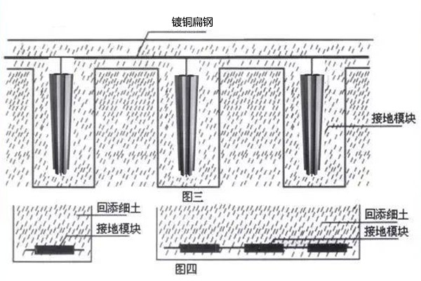 鍍銅圓鋼接地示意圖 鍍銅圓鋼接地示意圖